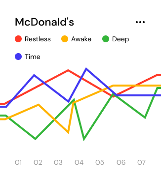 preview dashboard