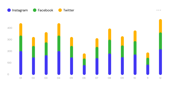 preview dashboard